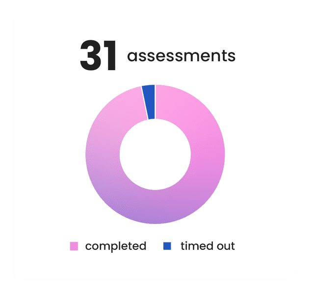 Unseen app interface card